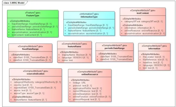 FIGURE  7.  Route  information  data  base  model