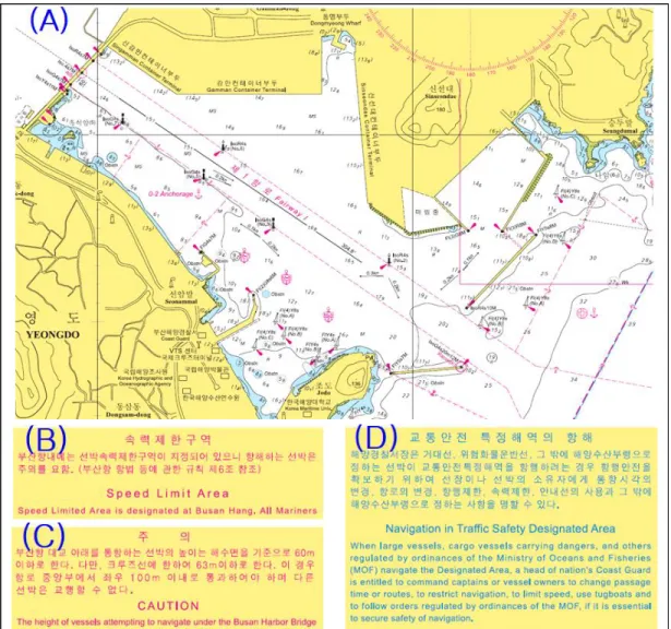 FIGURE  3.  Route  informations  on  the  nautical  chart