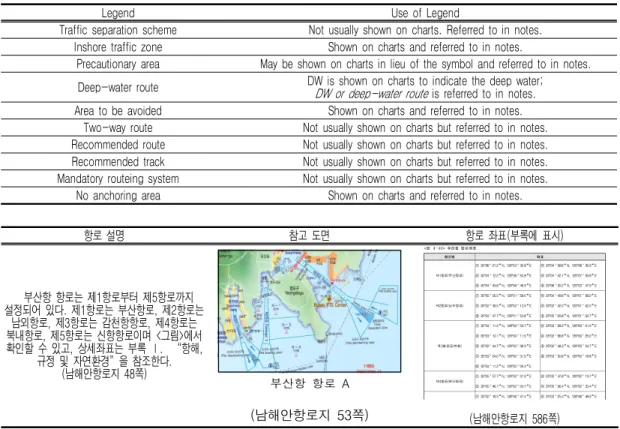 FIGURE  4.  Route  informations  on  the  pilot