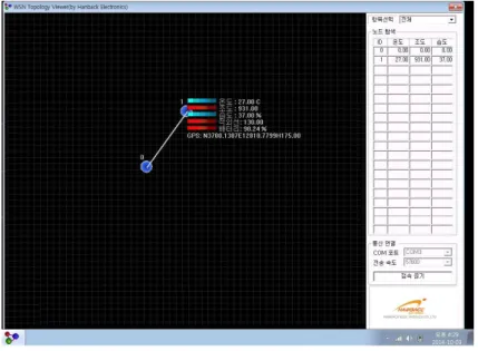 FIGURE  2.  Dtata  Processing  from  Ubiquitius  Sensors  (CheongPyung  Bridgee  Section-B,  2017.5.30