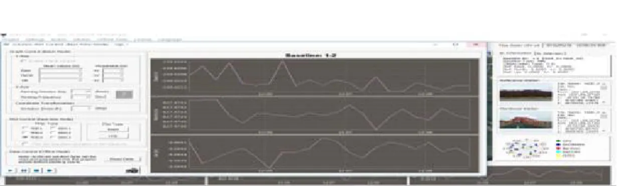 FIGURE  9.  GNSS  Displacement  on  the  Bangwha  Brid.