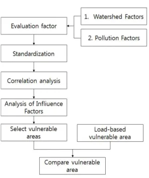 FIGURE  1.  Analysis  flowchart   