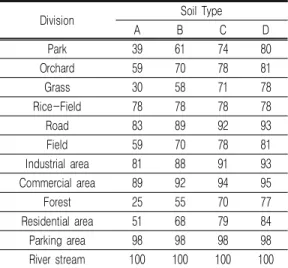 FIGURE  2.  Study  area  and  sampling  sites