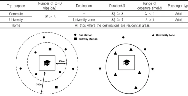 FIGURE  2.  Determining  university  zones