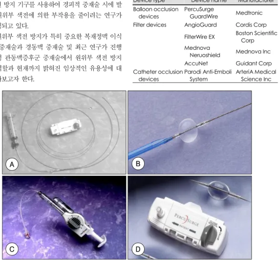 Table 1. Distal protection devices 