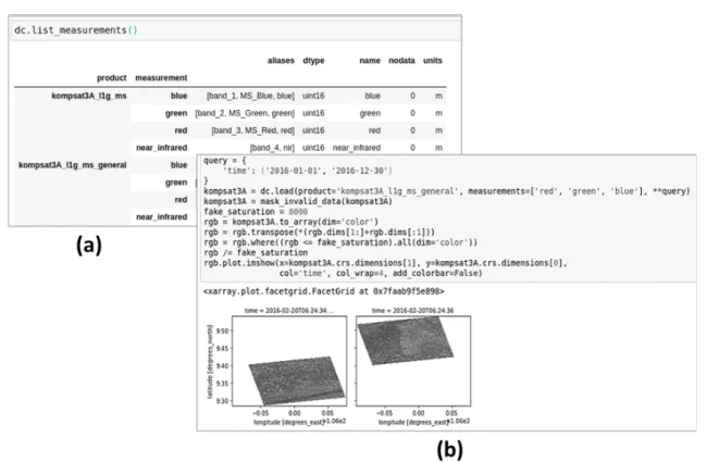 FIGURE 8. Example of ODC application case with data search  modes  and  analytical    functions 