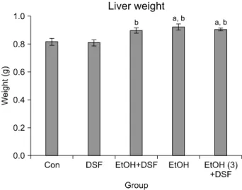 Fig. 2.  Effect  of  ethanol  and  DSF  on  change  of  liver  weight  in  C57BL/6  mice