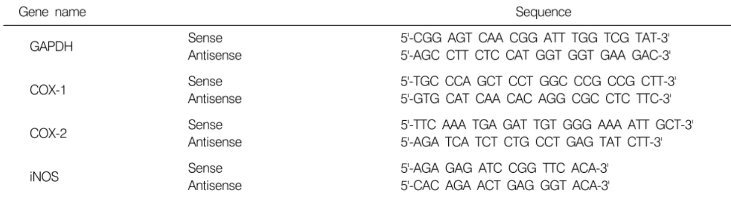 Table 1. Sequence  of  primers  used  for  RT-PCR