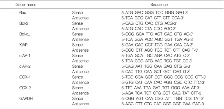 Table  1.  Sequence  of  primers  used  for  RT-PCR