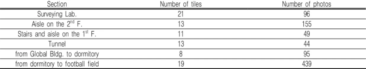 FIGURE  12.  3D  models  for  each  section
