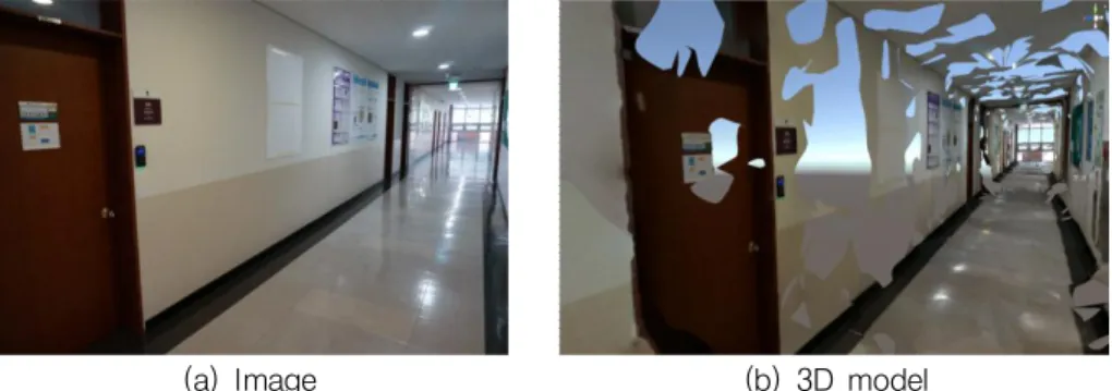 FIGURE  6.  Comparison  of  3D  model  results  according  to  the  amount  of  sunshine