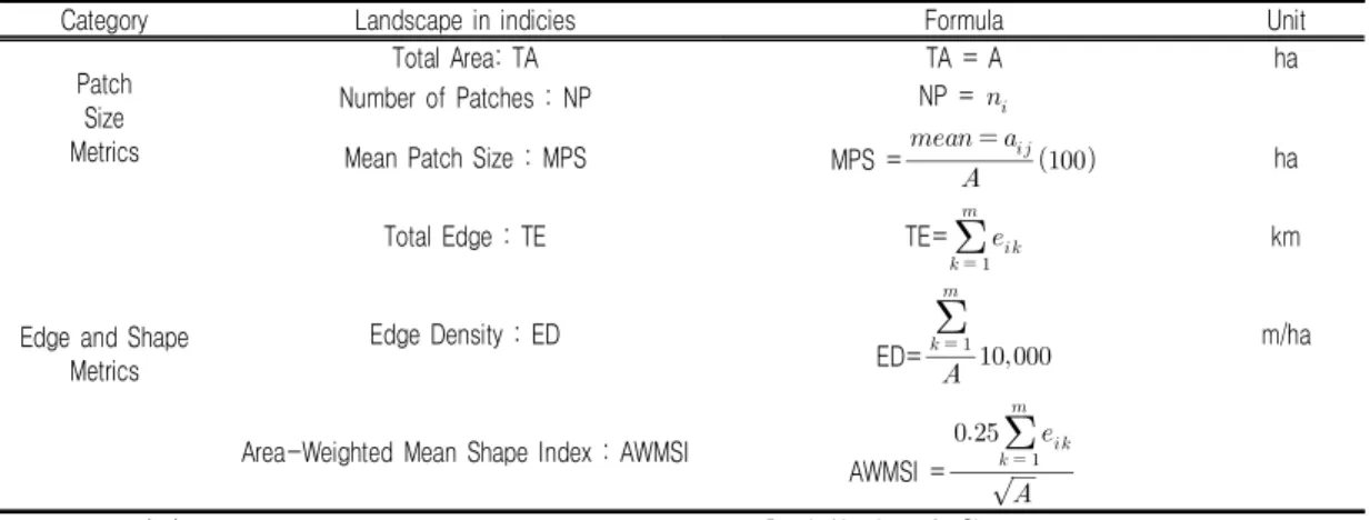 FIGURE  3.  Manual  for  zoning