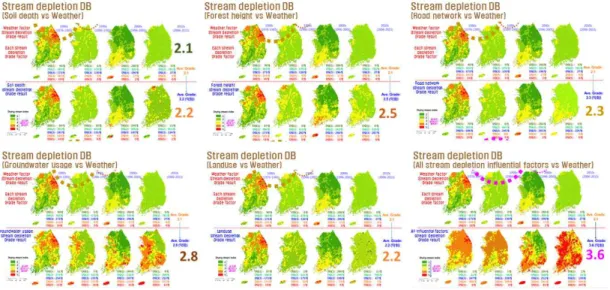 FIGURE  7.  Assessment  of  stream  depletion  effects  according  to  catchment  (classification)