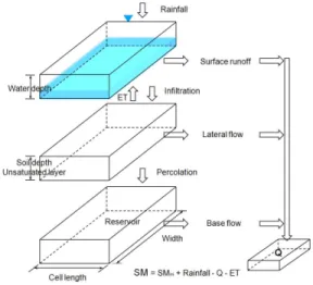 FIGURE  2.  Process  of  DrySAT  operation