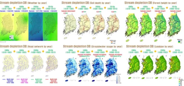 FIGURE 4. Results from collecting time series GIS spatial data according to influential factors of  stream  depletion