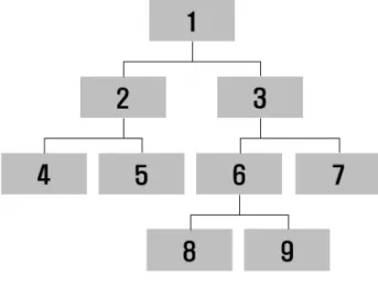 FIGURE  1.  Decision  tree