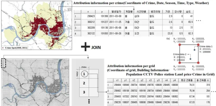 FIGURE  2.  Data  pre-processing