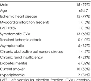 Table 2. Conditions leading to exclusion of patients from NASCET eligibility 