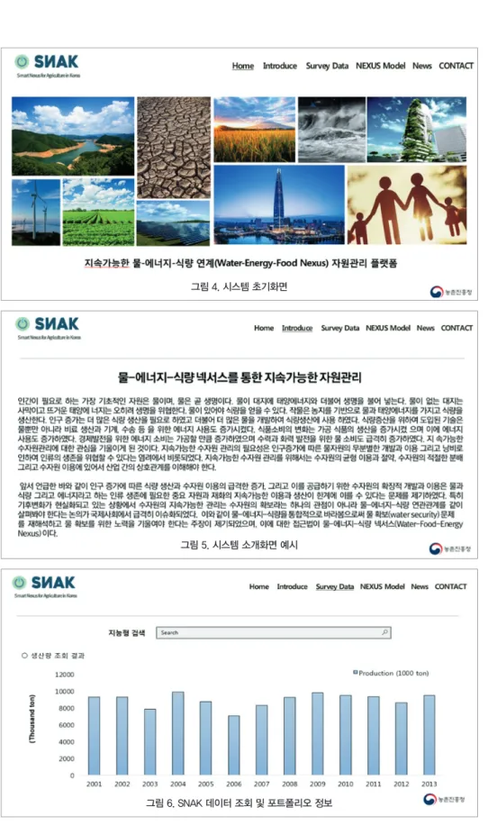 그림 4. 시스템 초기화면