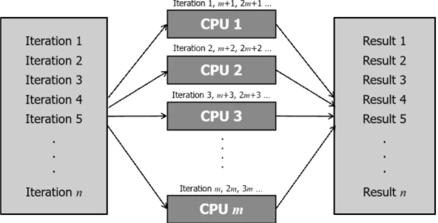 FIGURE  1.  An  illustration  of  a  parallel  computing  algorithm  implemented  in  the  experiments