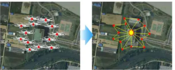FIGURE  6.  Extraction  method  for  coordinate  using  UAV  image 