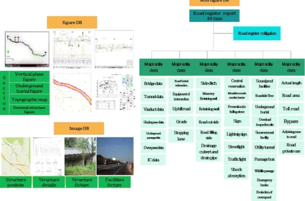 FIGURE  1.  Composition  of  road  registration  DB