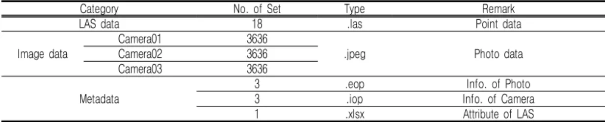 TABLE  5.  Point cloud raw data were used for data analysis   