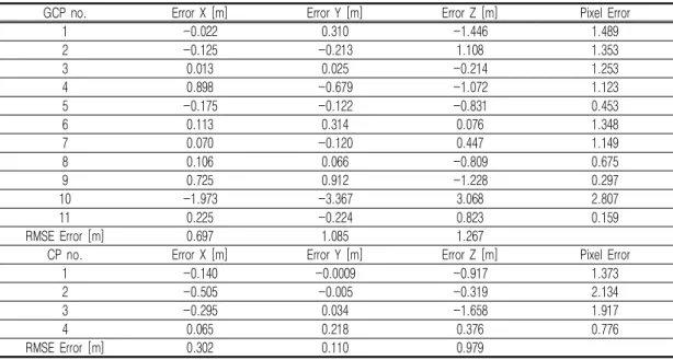 TABLE  5.  Horizontal  and  Vertical  coordinates  RMSE 