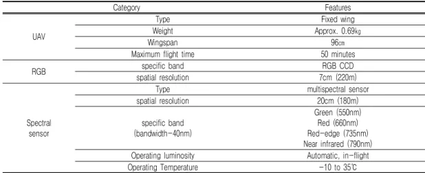 TABLE  1.  Specifications  of  UAV  and  Sensor