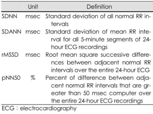 Table 2. Hemodynamic variables before and immedi- immedi-ately after percutaneous mitral valvuloplasty (PMV) 