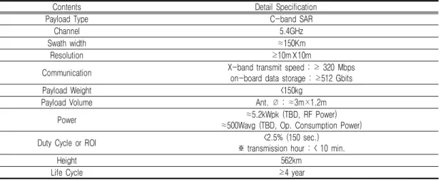 TABLE  4.  Payload  specification