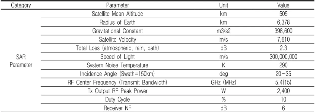FIGURE 7. C-band antenna performance prediction and measurement result comparison (Φ 3.0 x 1.2m)