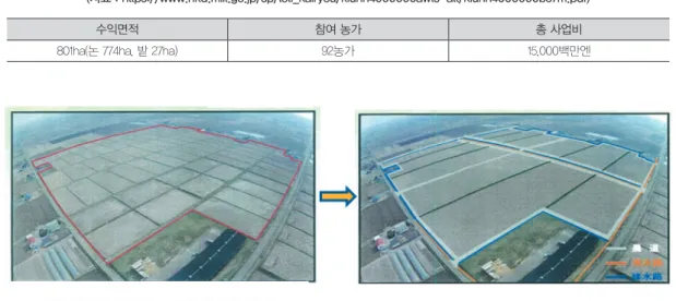 표 2. 竜郡雨竜町 竜暑寒地区의 국영긴급농지재편사업 개요(2014년∼2023년)