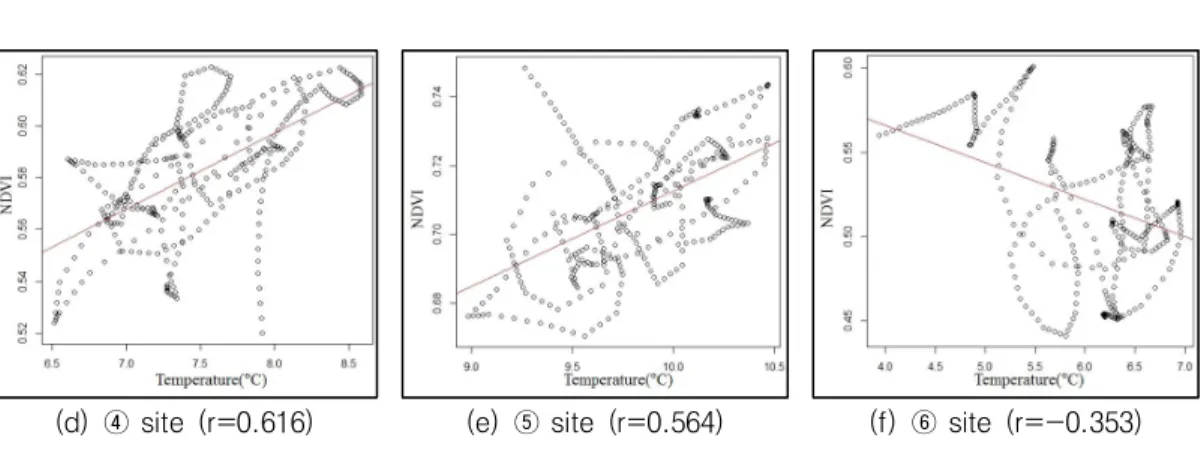 FIGURE  16.  Continued