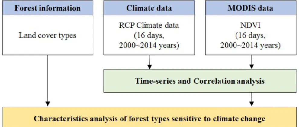 FIGURE  2.  Study  process
