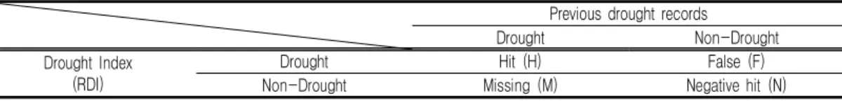 TABLE  1.  ROC  Model