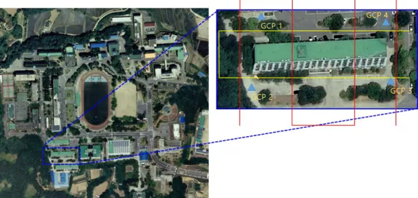 FIGURE 3. Area to derive method for calculate tree height, Shooting course and GCP placement