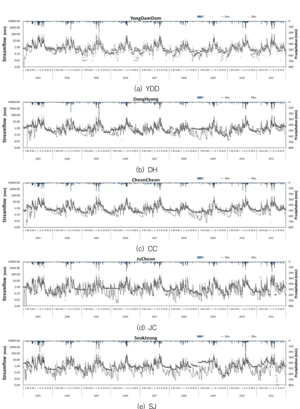 FIGURE  5.  The  multipoint  calibration  and  verification  results  for  dam  inflow  and  streamflow
