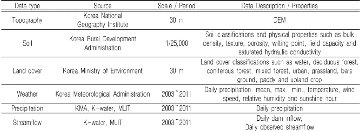 TABLE  2.  Precipitation  stations  and  average  annual  precipitation