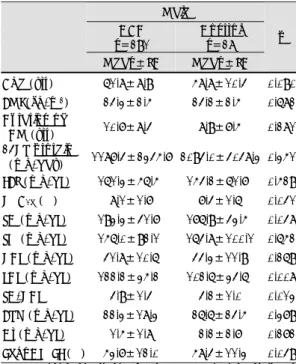 Table 1. Mean values of basic demographics and met- met-abolic variables among male diabetic patients 