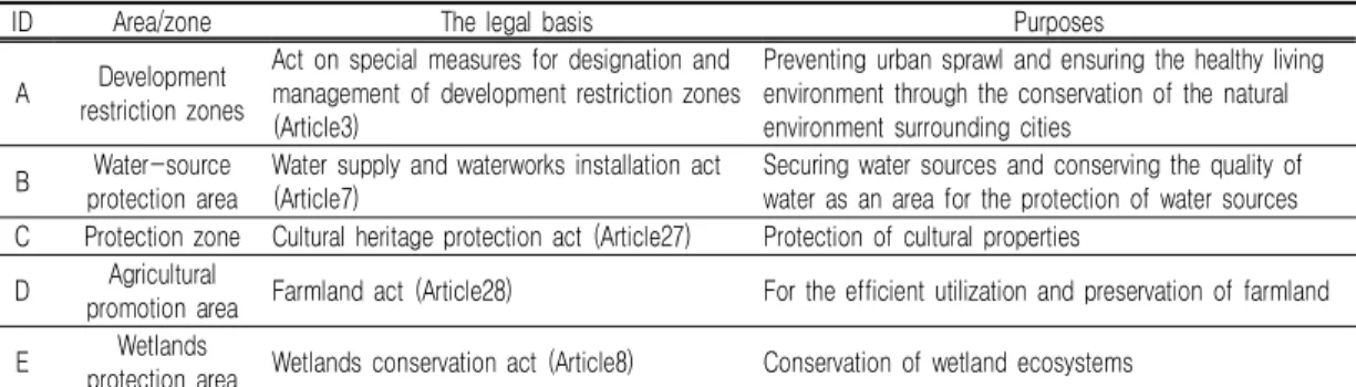 FIGURE  1.  Land  use  regulation  regions  and  study  area