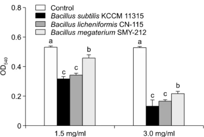 Fig. 6. Growth inhibitory effect of methanol extracts from  Seoritae Chungkukjangs fermented with different kind of  starters on HT-29 human colon carcinoma cells in MTT  assay