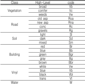 FIGURE  2.  ROI  module(Training  Sample)