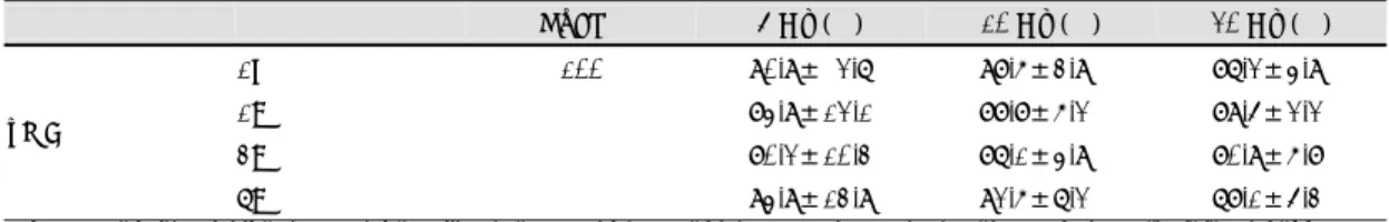 Table 4. Effect of dexamethasone on de-endothelialization 