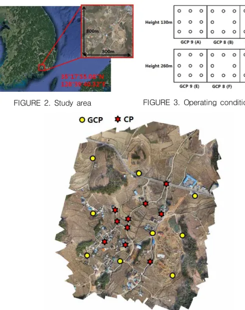 FIGURE  2.  Study  area