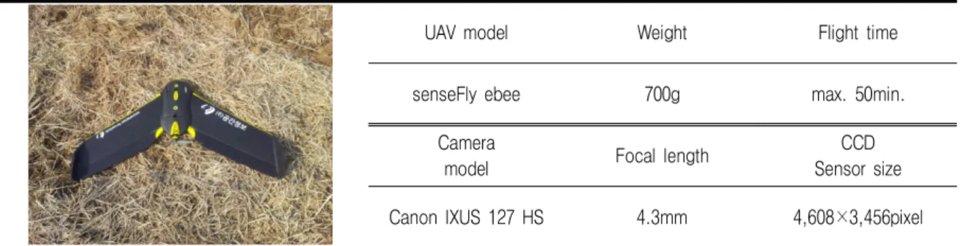 TABLE  2.  Flight  parameters  for  UAV  images