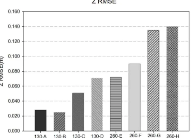 FIGURE  6.  Residuals  at  check  points  in  XY  RMSE