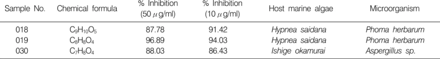 Fig. 1. IC 50   values of in  vitro  EGFR  kinase  activity  against  the  compounds.