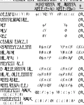 Table 1. Baseline and clinical characteristics (of study  patients)  Large vessel  group  (n＝90)  Small vessel group (n＝40)  p  Male 72  (80%) 24  (60%) NS  Age 55.0±13.9 59.1±11.9 NS  HTN 35  13  NS  Hyperlipidemia 15  8  NS  DM 19  10  NS  Smoking 49  18