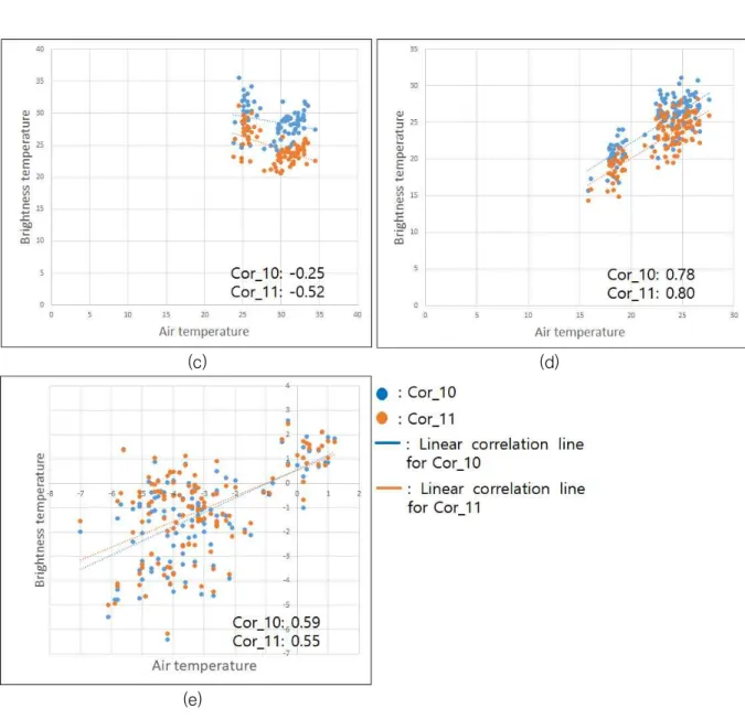 FIGURE  6.  Continued calculated  in  whole  study  period  and  in  the 